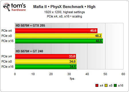 GPU PhysX: What Card Is Best? - Analysis: PhysX On Systems With AMD ...