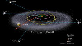 Currently in the Kuiper Belt beyond Pluto, NASA's New Horizons is just one of five spacecraft to reach 50 AU (astronomical units), or 50 times the distance between the sun and Earth, on its way out of the solar system.