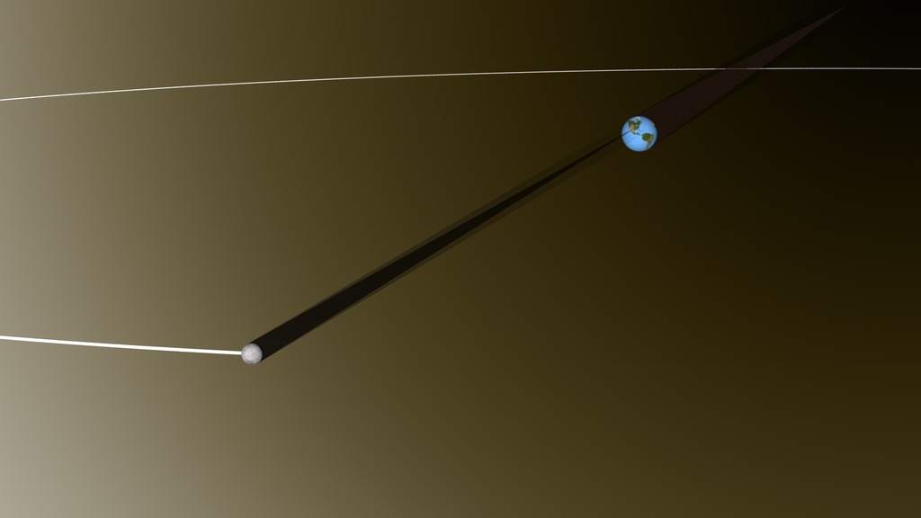 a graphic illustration showing the moon orbiting earth and casting a conical shaped shadow.