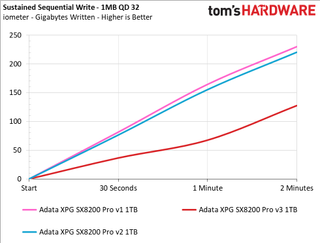 Adata XPG SX8200 Pro