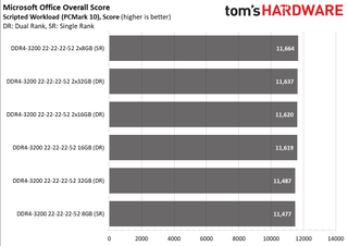 Ryzen 5000 Mobile Memory Scaling