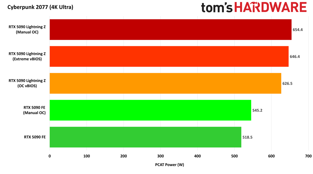 MSI GeForce RTX 5090 Lightning Z