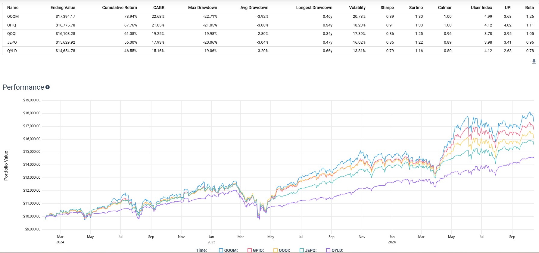 returns of covered-call etfs