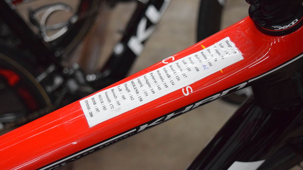 Simple course notes for Omllop Het Nieuwsblad lets riders know when they need to think about positioning