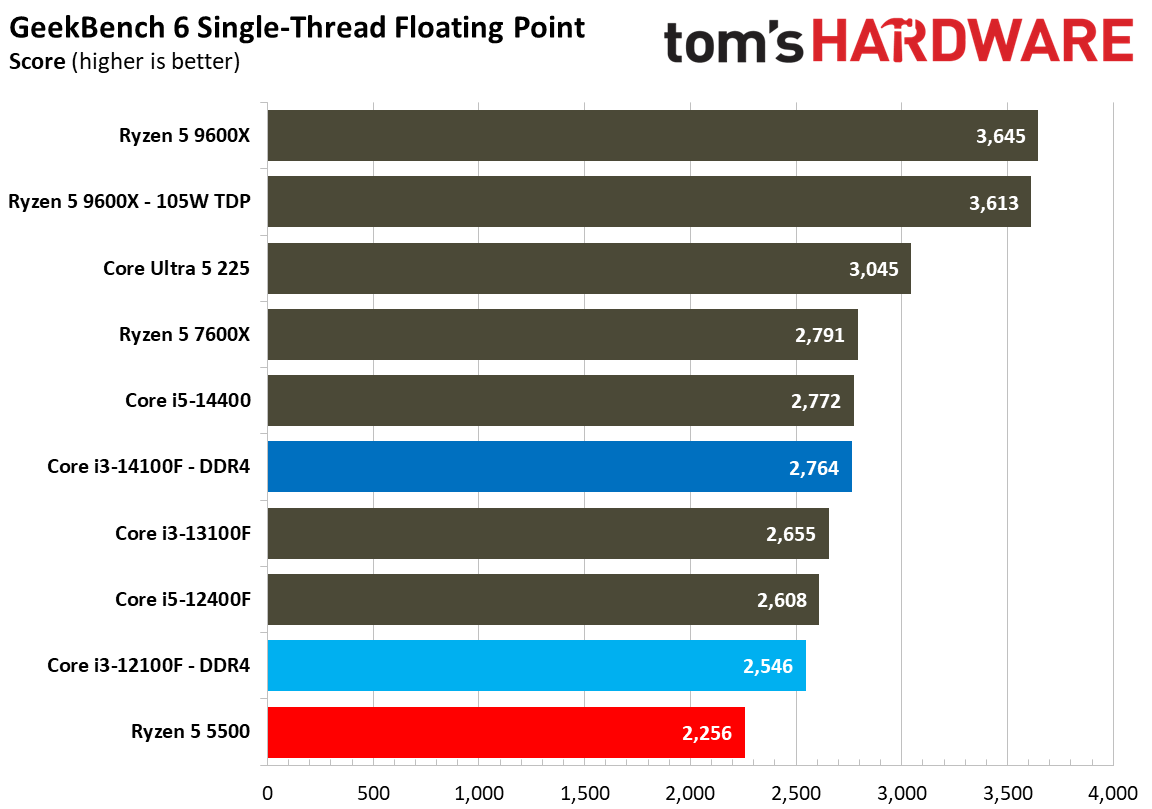 $100 CPU Shootout - Workstation Benchmarks