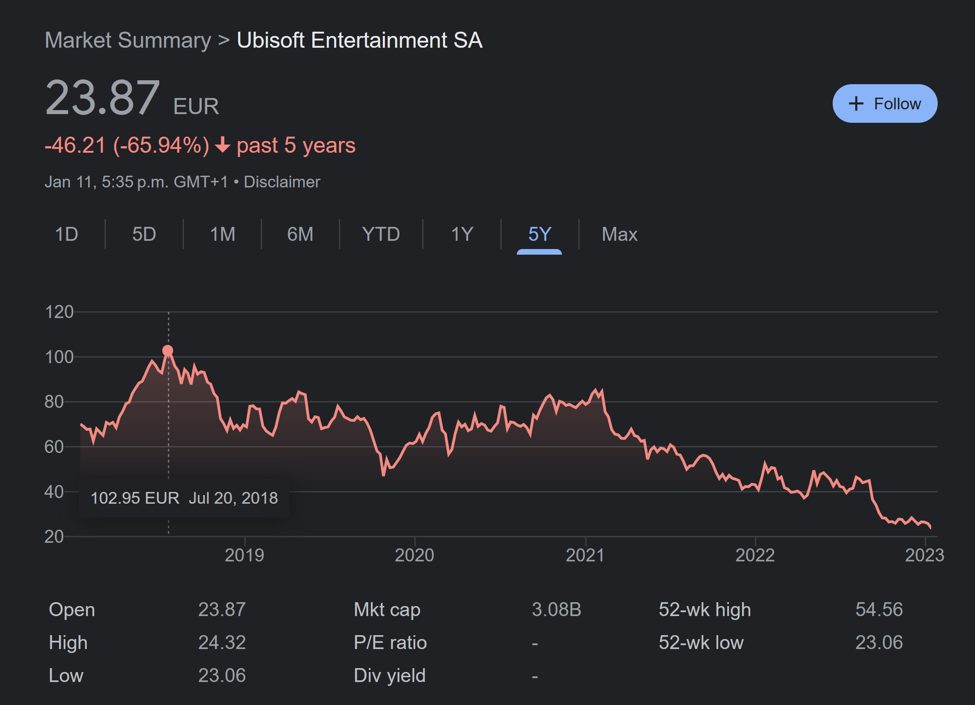 Ubisoft hisse fiyatı 11 Ocak 2023