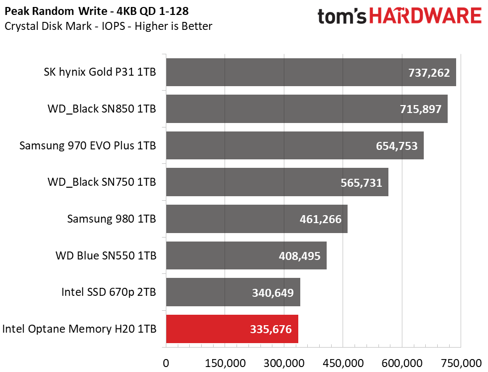 Intel Optane Memory H20