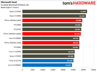 AMD Threadripper Pro 3995WX Office and Productivity Benchmarks