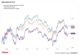 stock price chart 081921