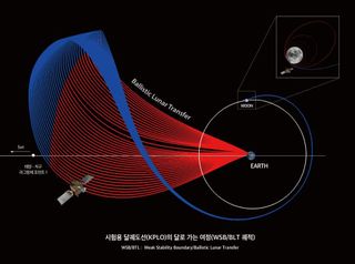 An orbital trajectory plan for South Korea's Korean Pathfinder Lunar Orbiter mission launching in 2022.