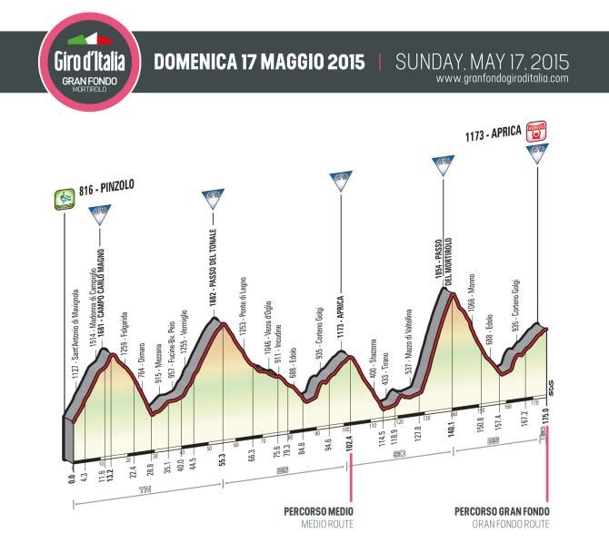 The 2015 route for the Giro d'Italia Gran Fondo