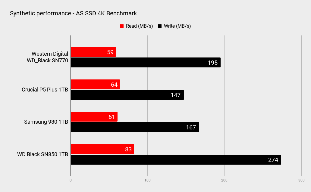 WD Black SN770 benchmarks