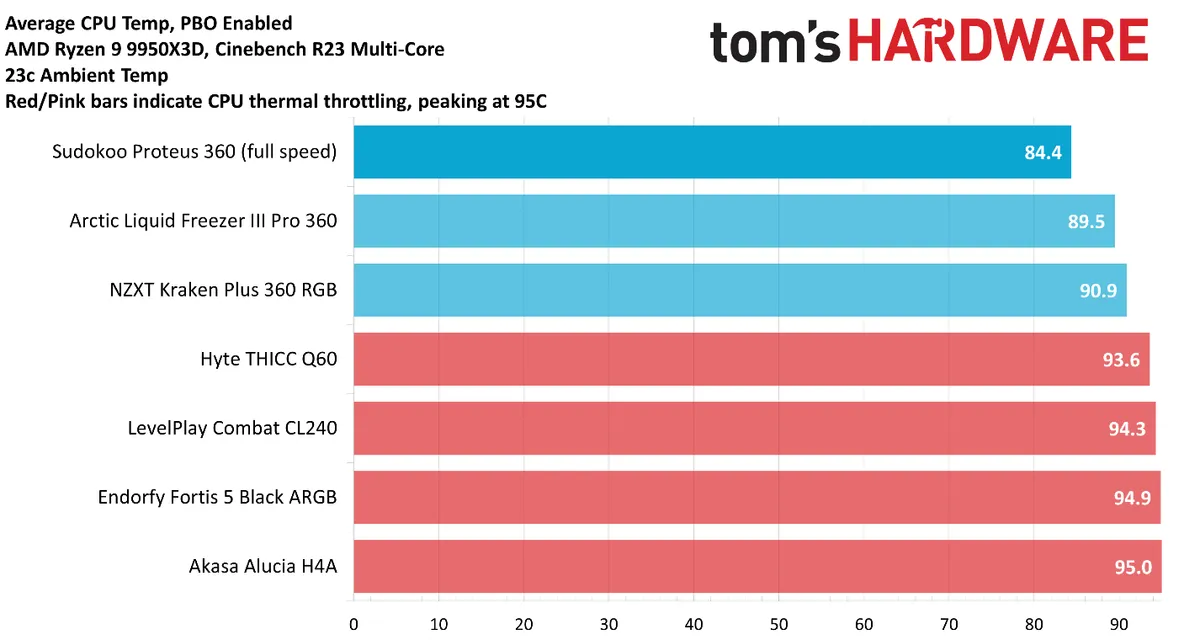 Silverstone IceMyst Pro 360 Pro