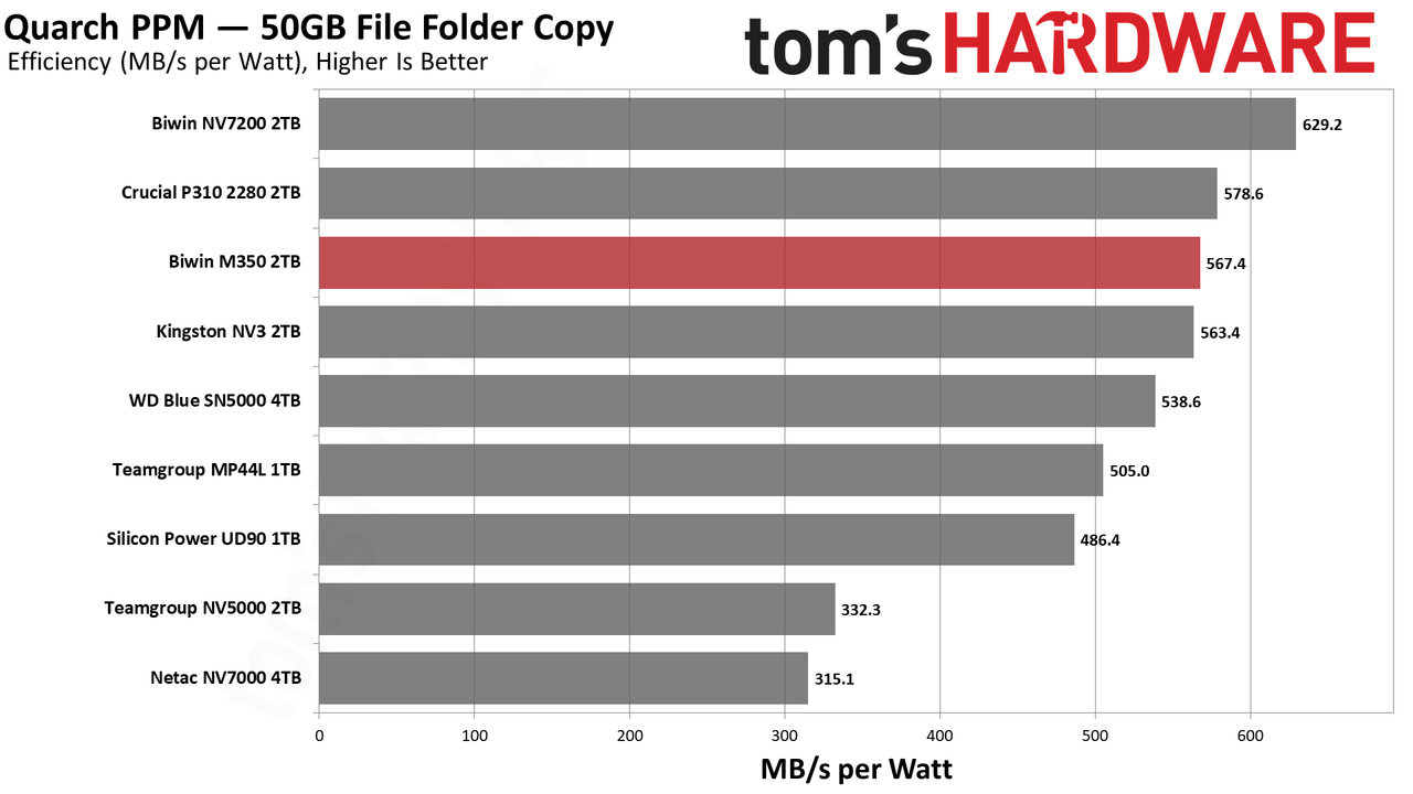Biwin M350 2TB SSD