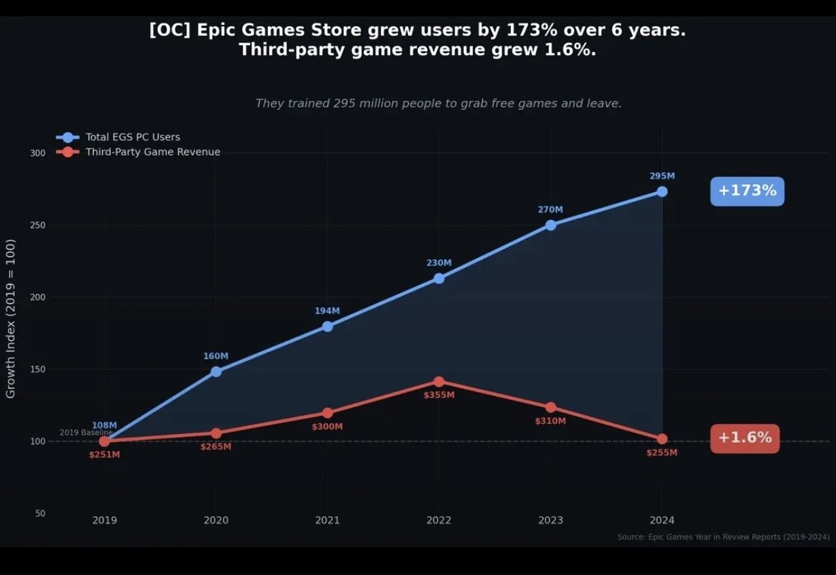 xbox-epic-games-store-path