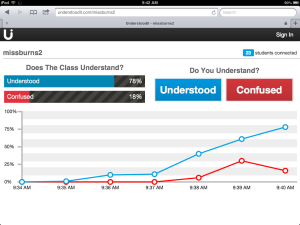 Class Tech Tips: Understoodit (Formative Assessment Tool)