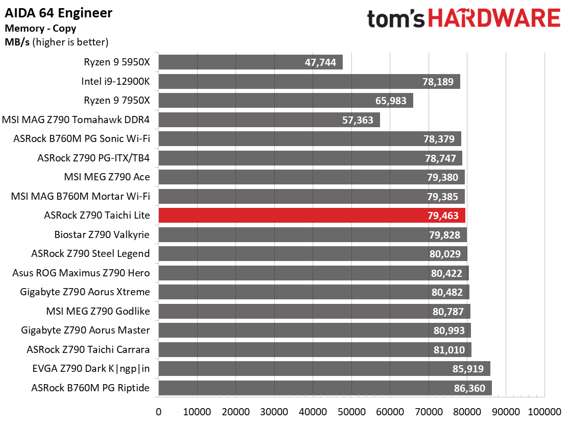 ASRock Z790 Taichi Lite