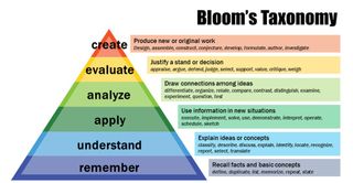 bloom's digital taxonomy