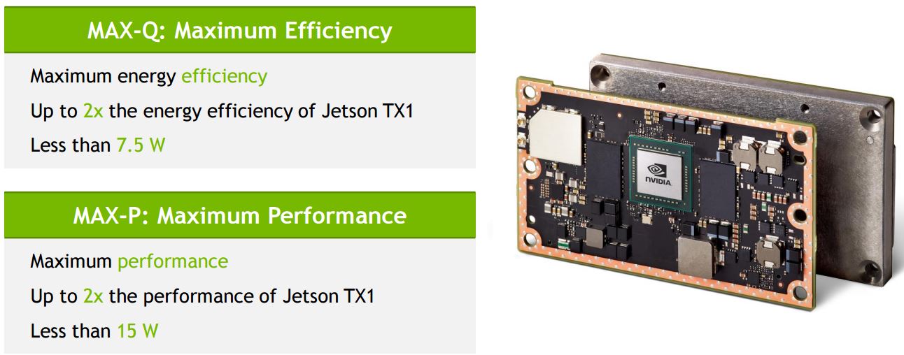 Nvidia Doubles Down On Embedded AI With New Jetson TX2 Chip | Tom's ...