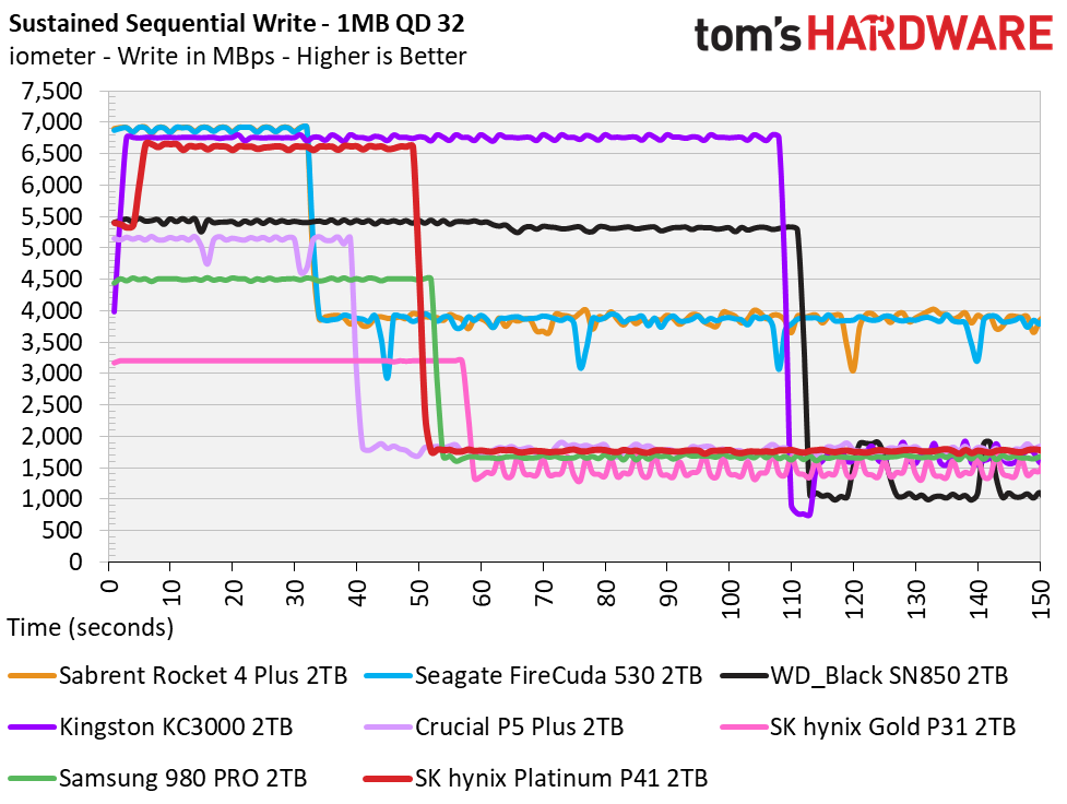 SK hynix Platinum P41