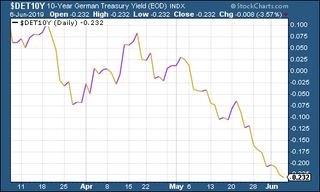 190607-MWU-07-bunds