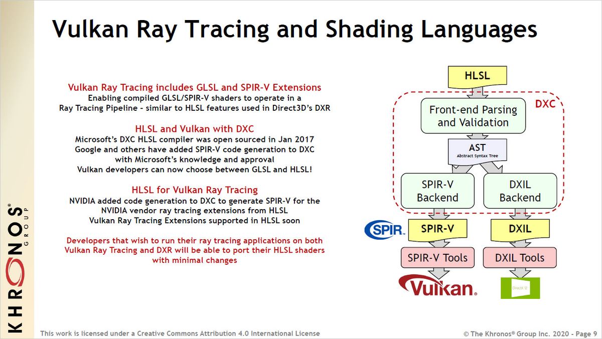 Vulkan Ray Tracing extensions slide deck from Khronos Group.