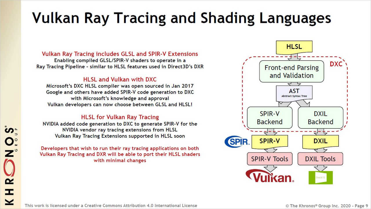 Vulkan Ray Tracing extensions slide deck from Khronos Group.