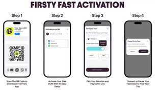 Firsty activation steps