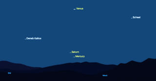 night sky graphic showing saturn and mercury shining close to each other and venus at the top of the image.