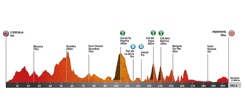 Stage 2 profile of 2022 Volta a Catalunya