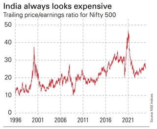 Graph: trailing price/earnings ratio for Nifty 500 with text: India always looks expensive