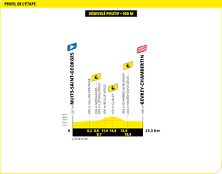 Stage 7 - Tour de France 2024 - Stage 7 preview