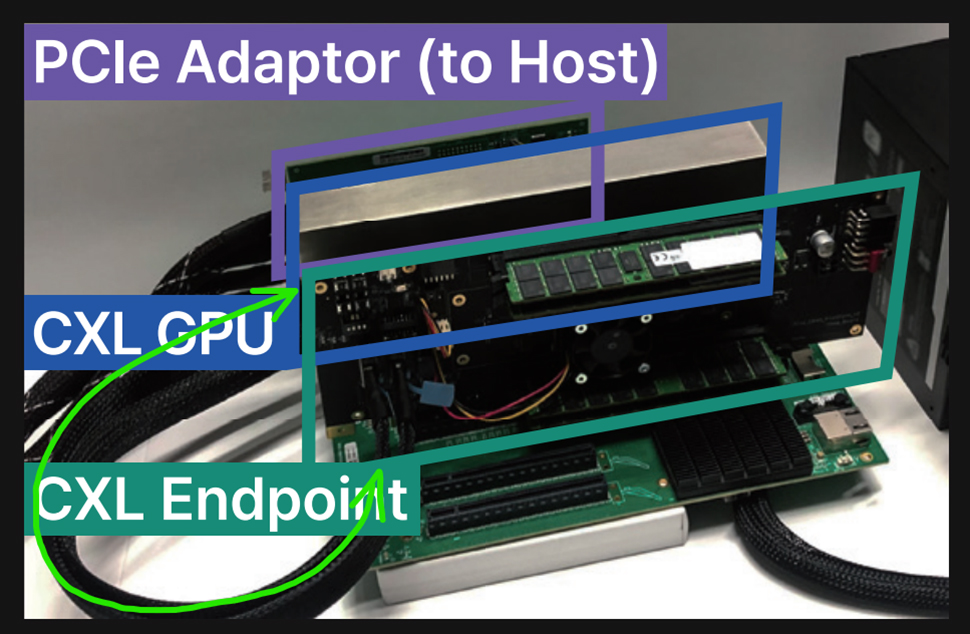 Panmnesia CXL GPU prototype