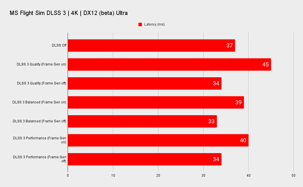 Nvidia RTX 4090 benchmarks