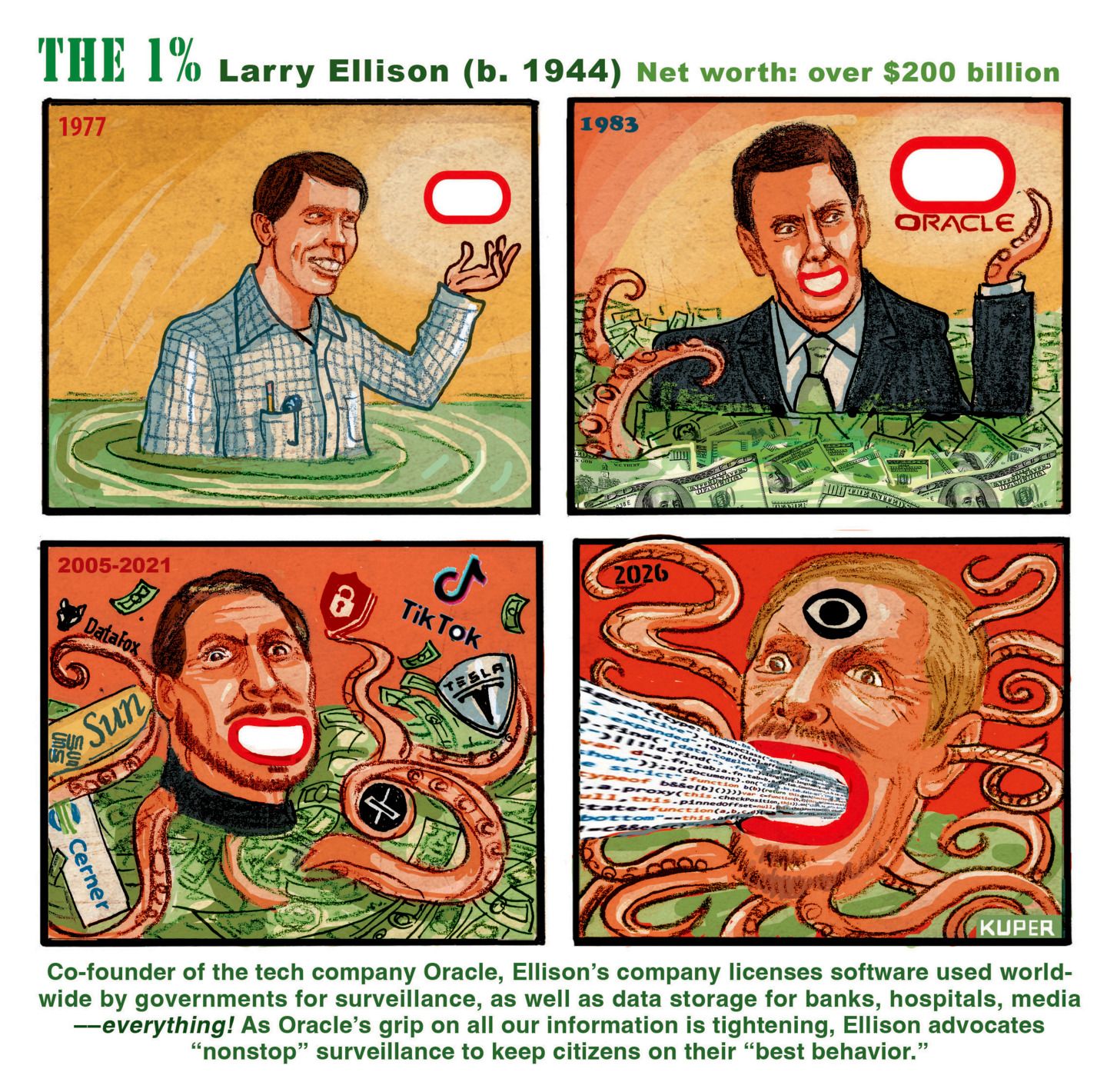 
                                This is a four-panel editorial cartoon. It illustrates the evolution of the Oracle co-founder from a young entrepreneur in 1977 to a monstrous, all-seeing entity in 2026. Over the decades, he is shown being consumed by cash and sprouting tentacles that seize various tech giants and data-heavy companies like Sun, Cerner, and TikTok. The final panel depicts a CBS logo like a "third eye" on his forehead. The words at the bottom read, “Co-founder of the tech company Oracle, Ellison’s company licenses software used worldwide by governments for surveillance, as well as data storage for banks, hospitals, media, everything! As Oracle’s grip on all our information is tightening Ellison advocates ‘nonstop’ surveillance to keep citizens on their ‘best behavior.’”
                            