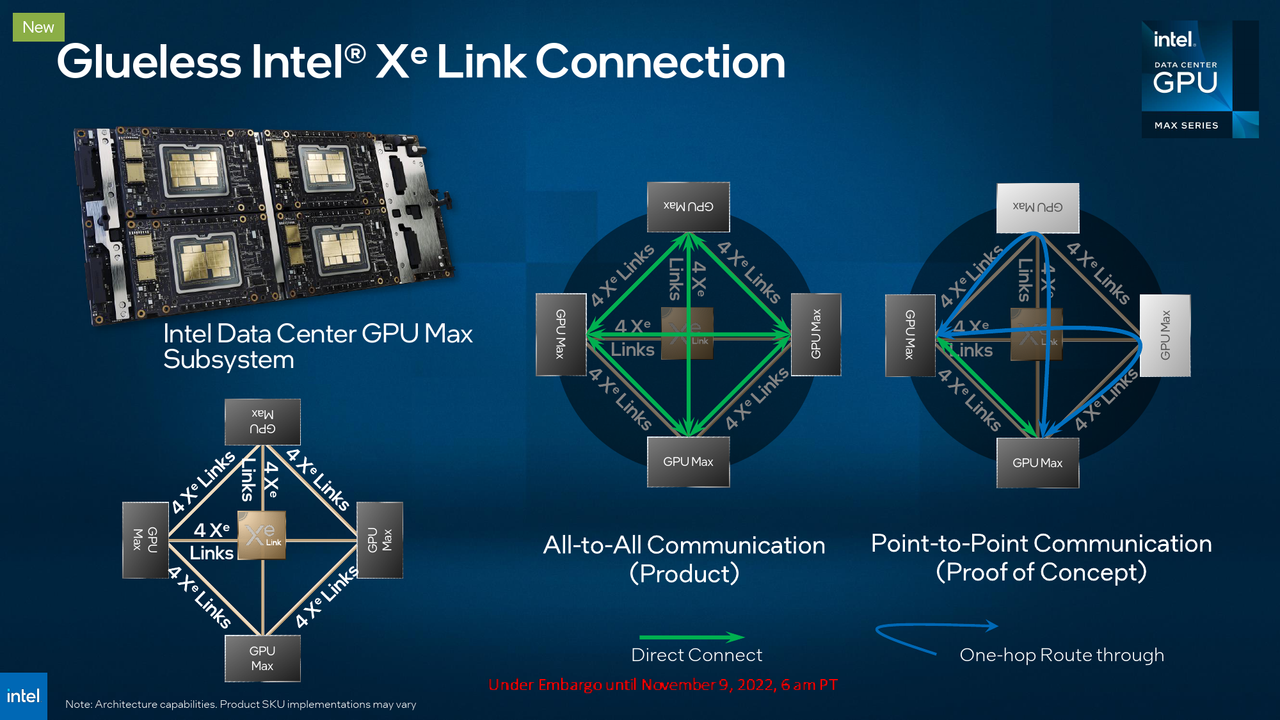Intel