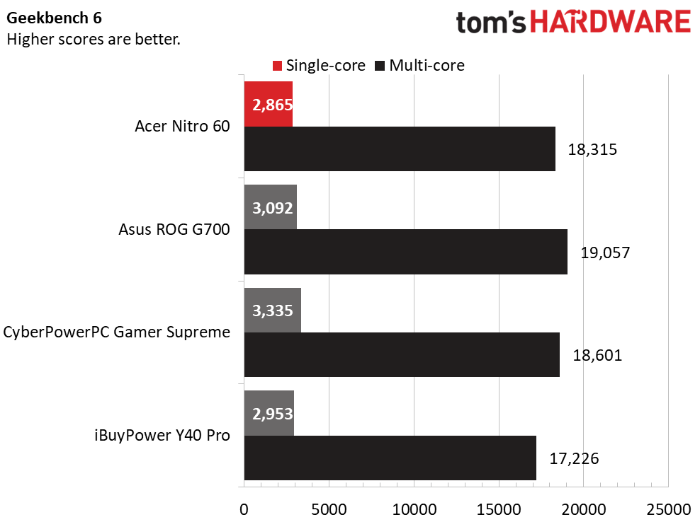Acer Nitro 60
