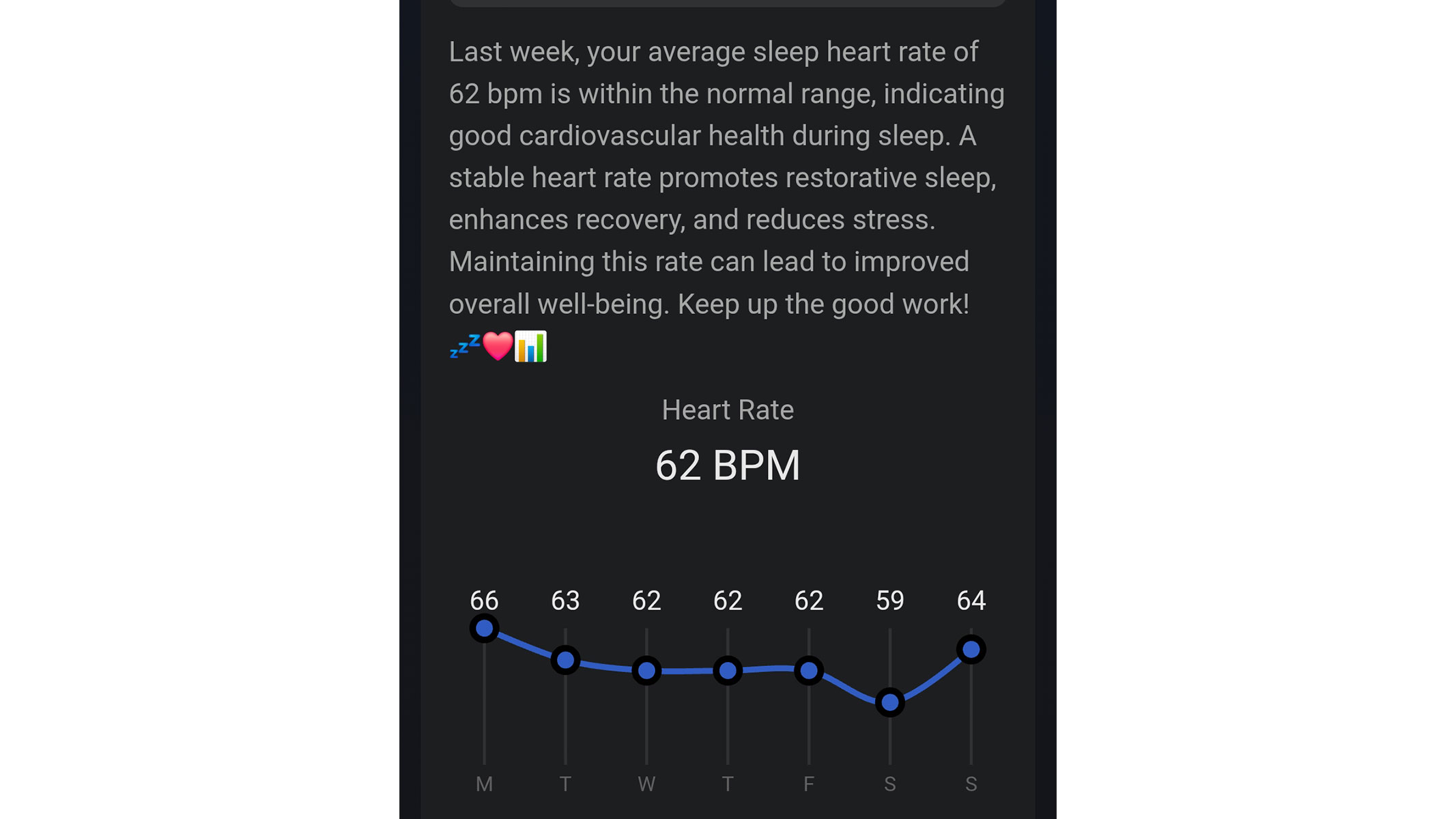 A screenshot of the weekly sleep heart rate report from the Zepp app