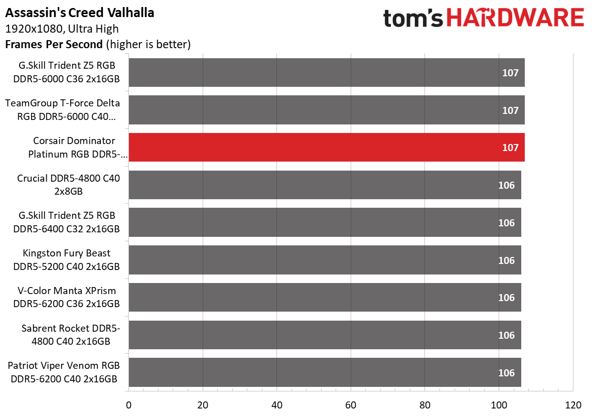 DDR5 Review