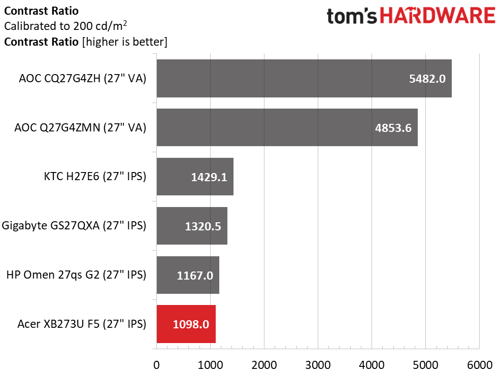 Acer Predator XB273U F5