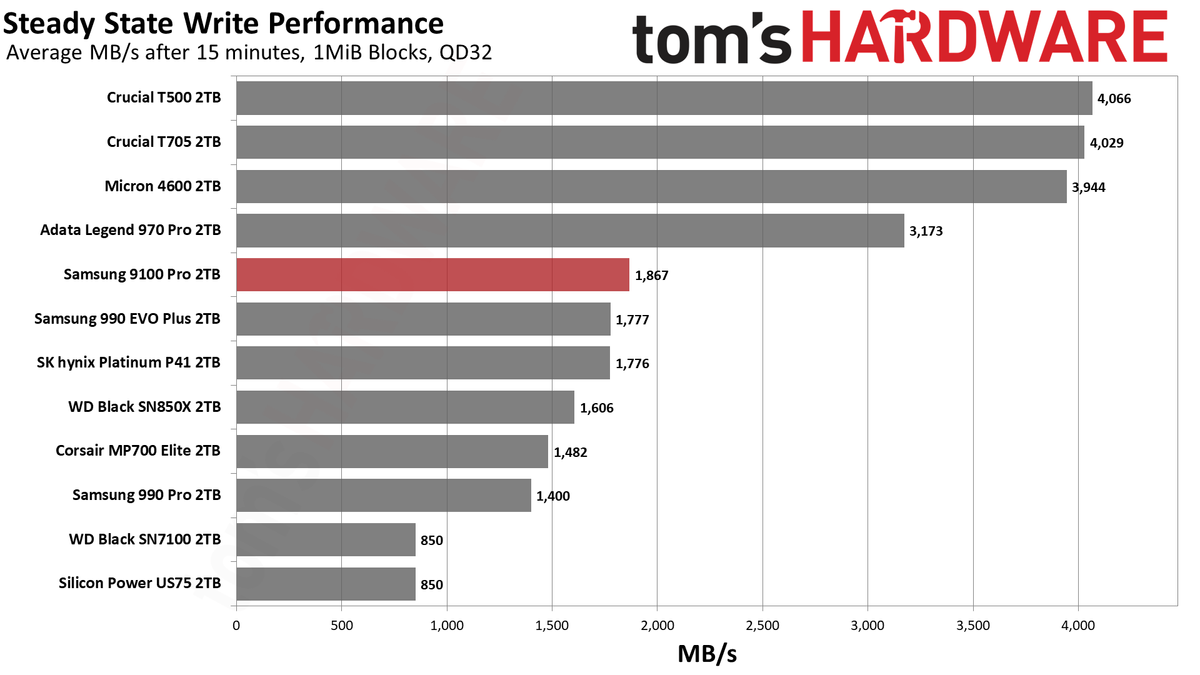 9100 Pro 2TB
