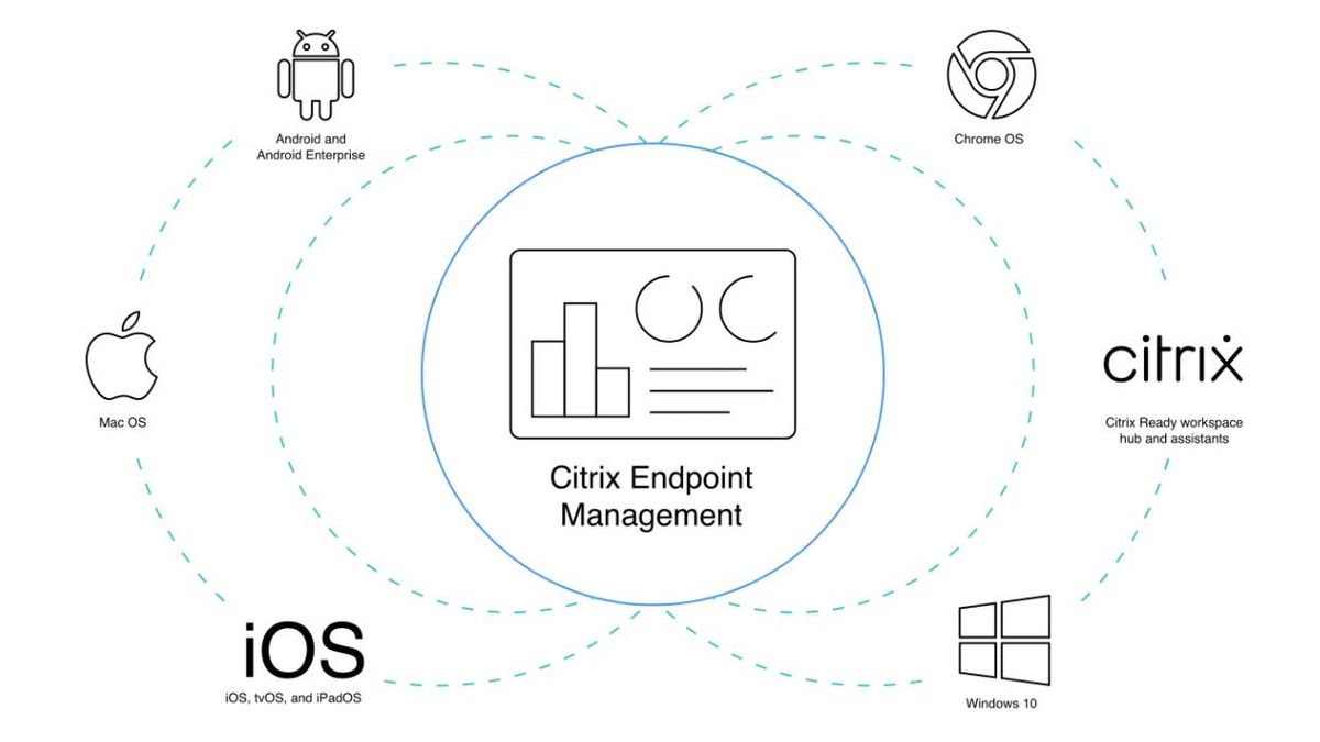 Citrix Endpoint Management MDM review easy enrollment to get you