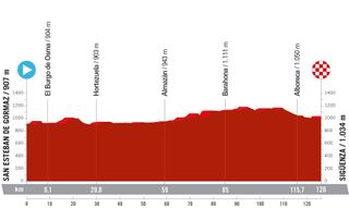 Stage 7 - La Vuelta Femenina 2024 – Stage 7 preview