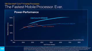 Intel comparando su Core i9 con el M1 Max de Apple