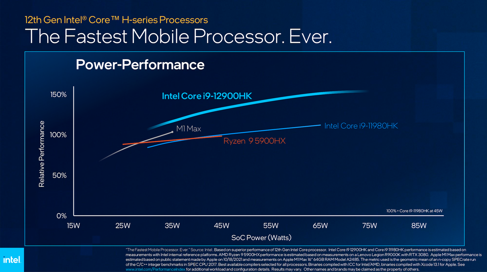 Intel comparing its Core i9 chip with Apple's M1 Max