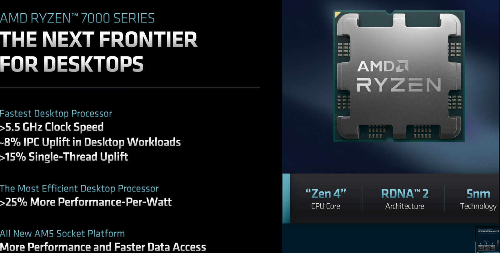 AMD Ryzen 7000