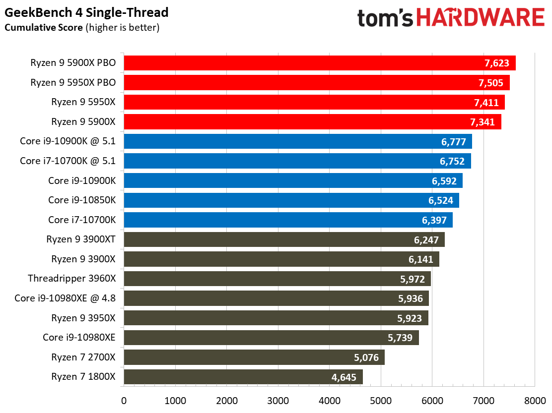 7 Zip Ryzen 9