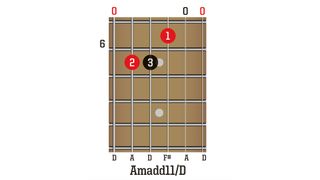 TGR387 Open D Chords