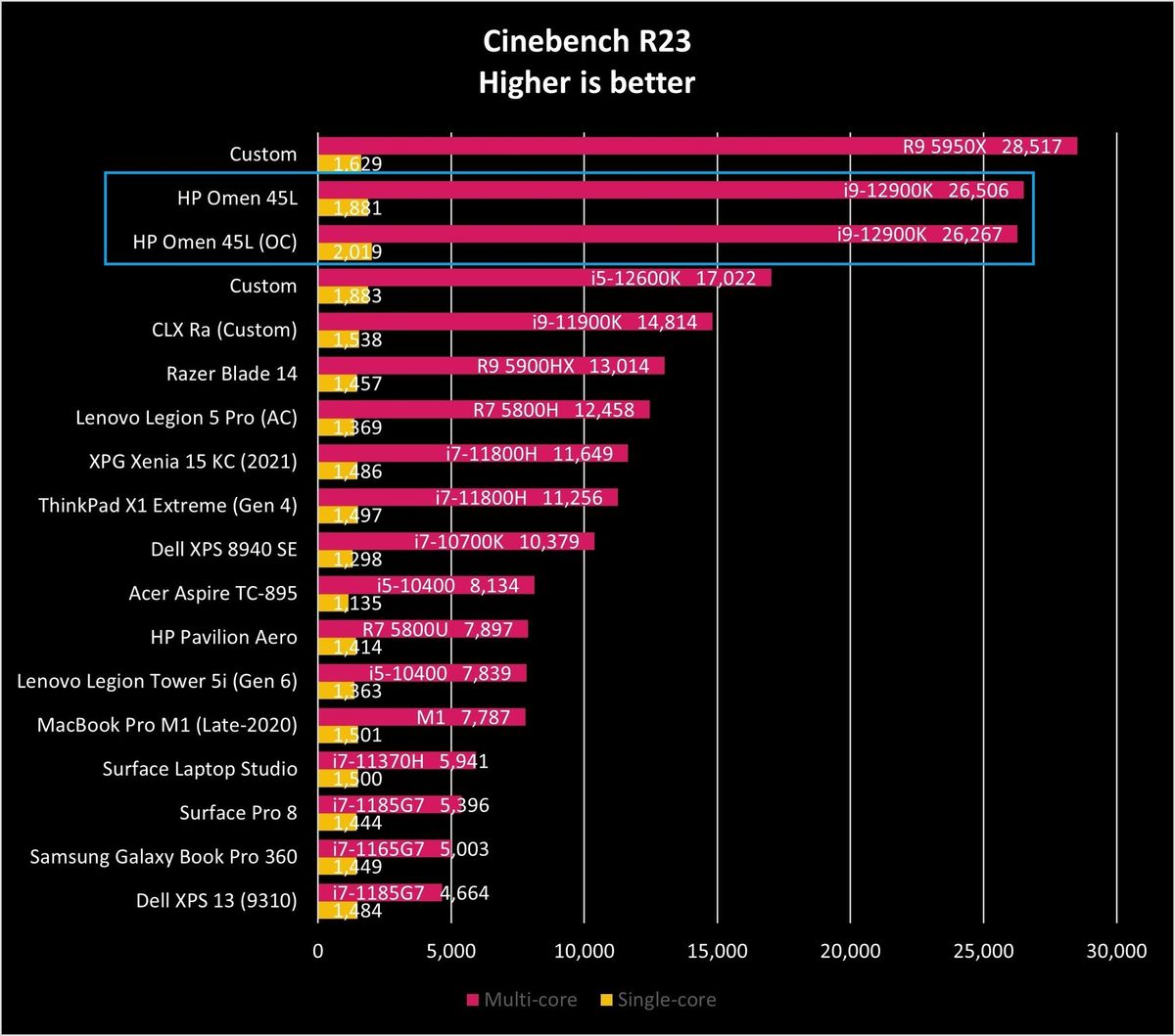 Hp Omen 45l Ciner23 Graph