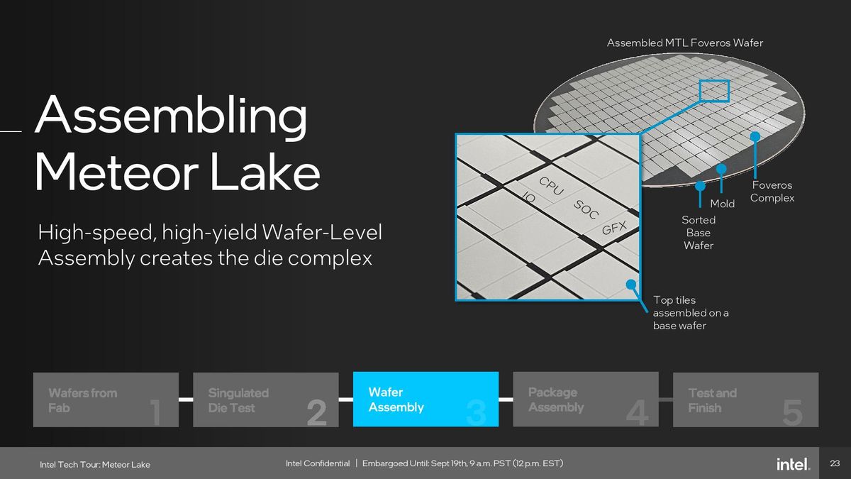 Intel Meteor Lake Assembly